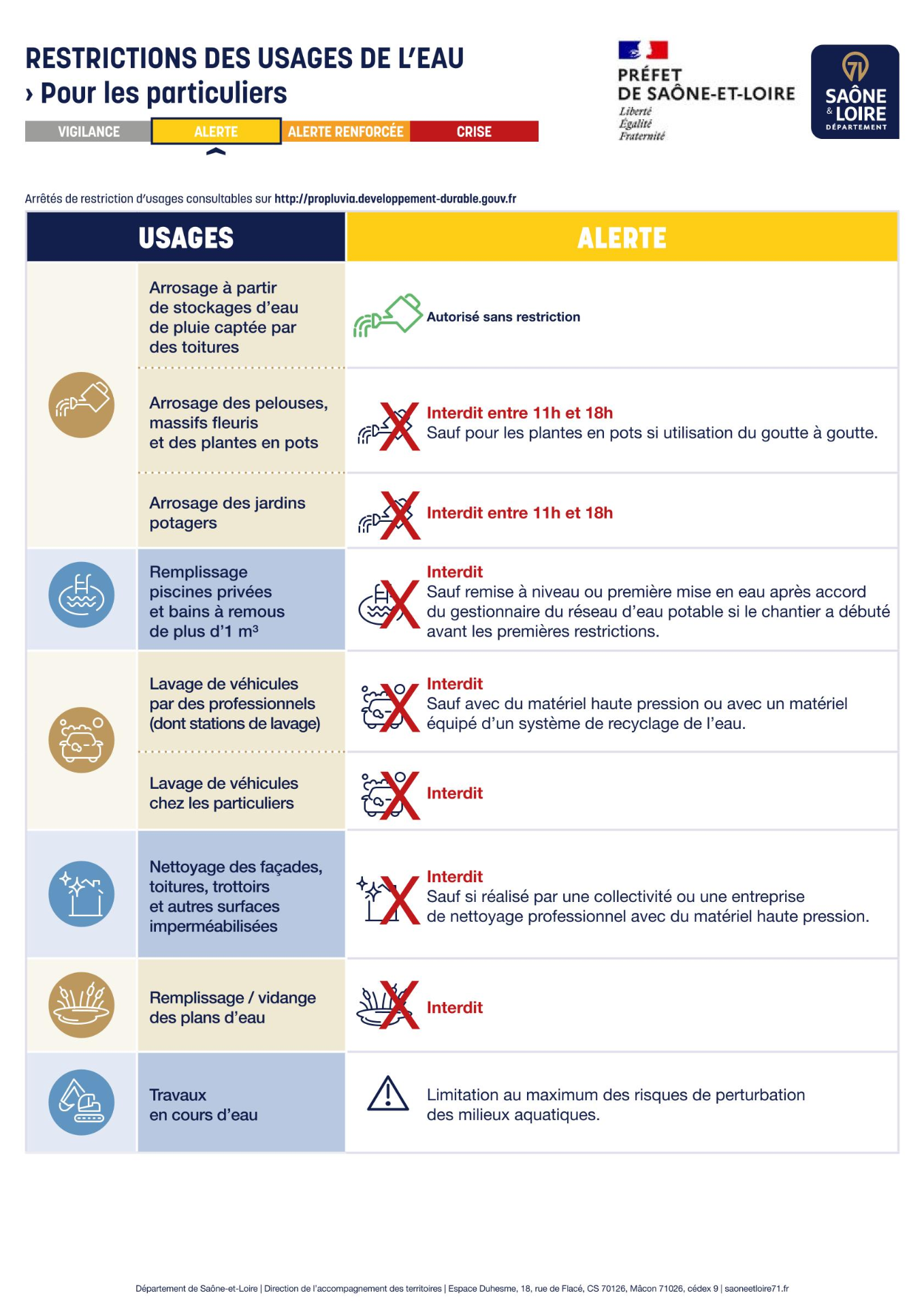 Rappel du Département des restrictions d'eau actuelles